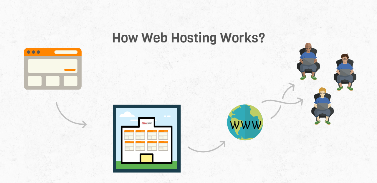 shared-web-hosting-concept-explained-altushost_4