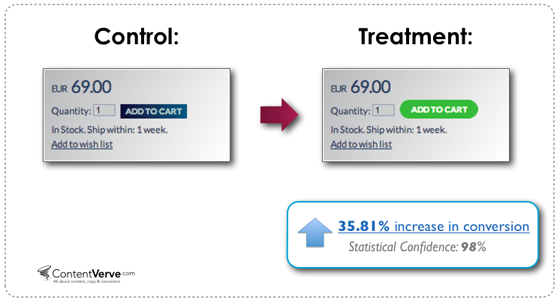 conversion rate 