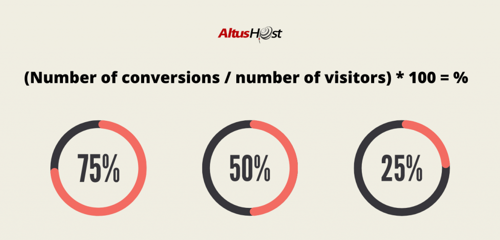 conversion rate 