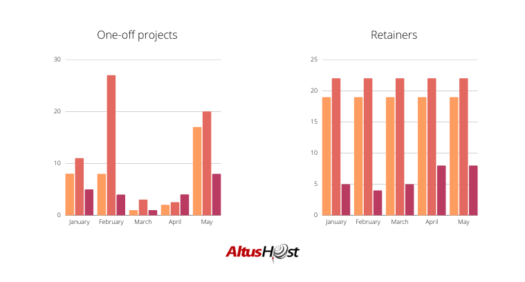 long-term clients
